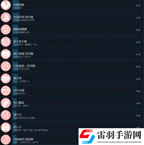 天呐找不到真爱就扑街有什么成就