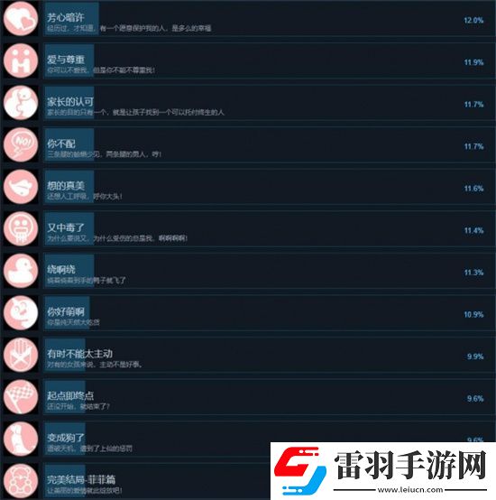 天呐找不到真爱就扑街有什么成就