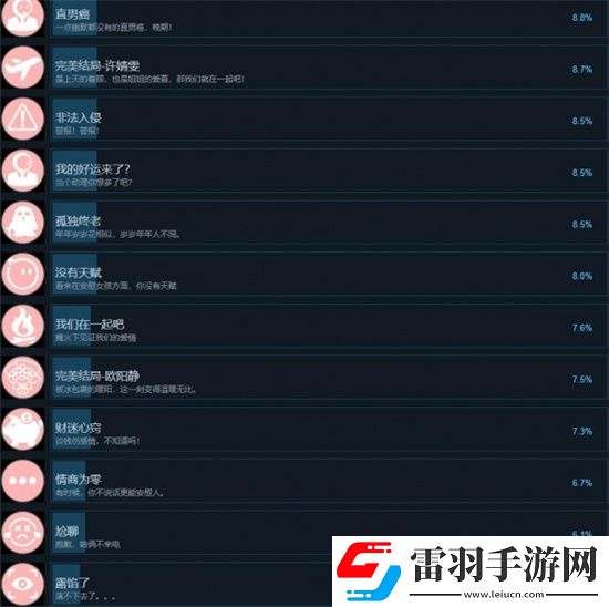 天呐找不到真爱就扑街有什么成就