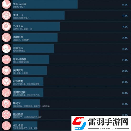 天呐找不到真爱就扑街有什么成就