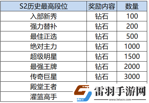 灌篮高手S2赛季结算奖励是什么