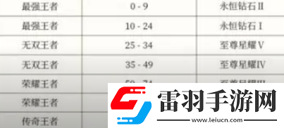 王者荣耀S35段位继承表规则是什么