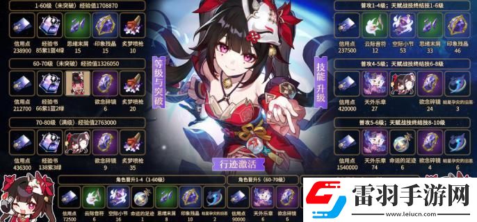 崩坏星穹铁道2.0花火培养材料是什么