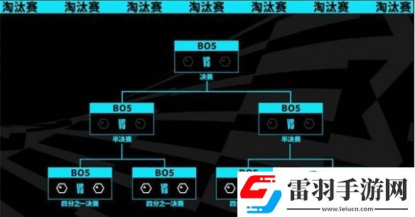 2023英雄联盟s13全球总决赛八强赛赛制是什么