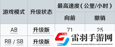 战争雷霆舰船怎么选