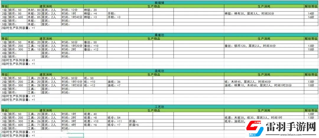 淡墨水云乡江南建筑生产消耗一览表