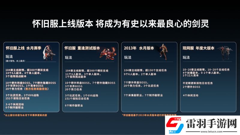 剑灵怀旧服公测火爆开启