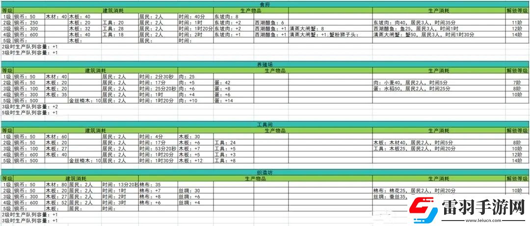 淡墨水云乡江南建筑生产消耗一览表