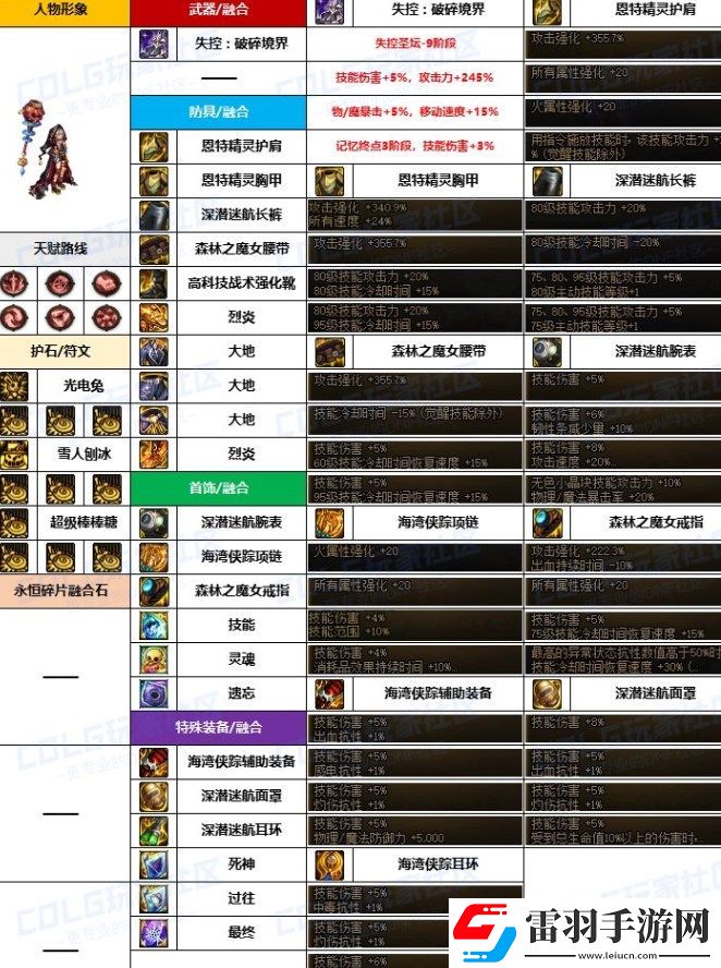 dnf魔道融合石怎么选