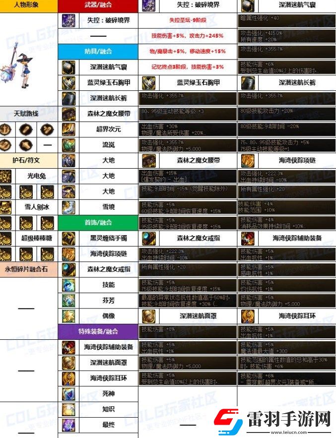dnf魔道融合石怎么选
