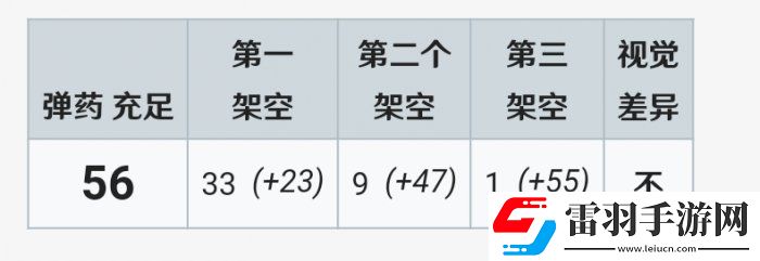 战争雷霆M51超级谢尔曼怎么样