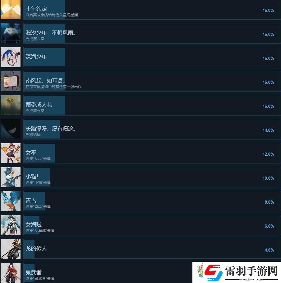 晨海星澜追忆篇成就攻略分享
