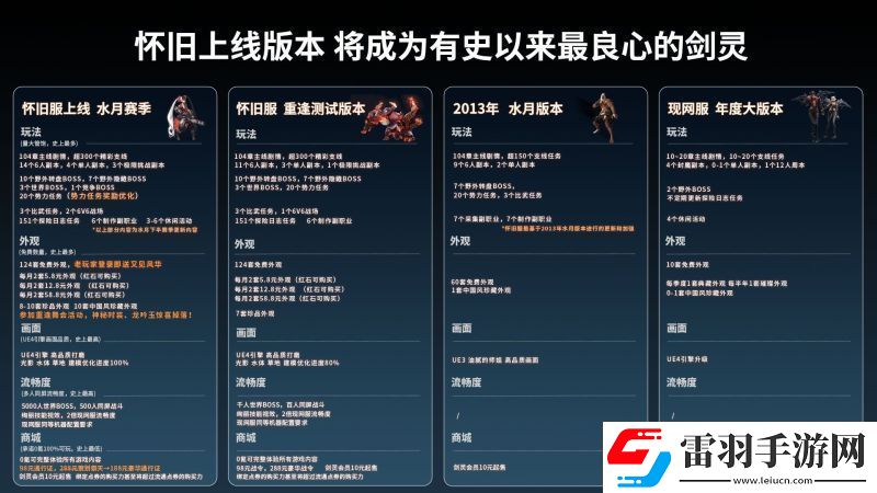 剑灵怀旧服公测火爆开启