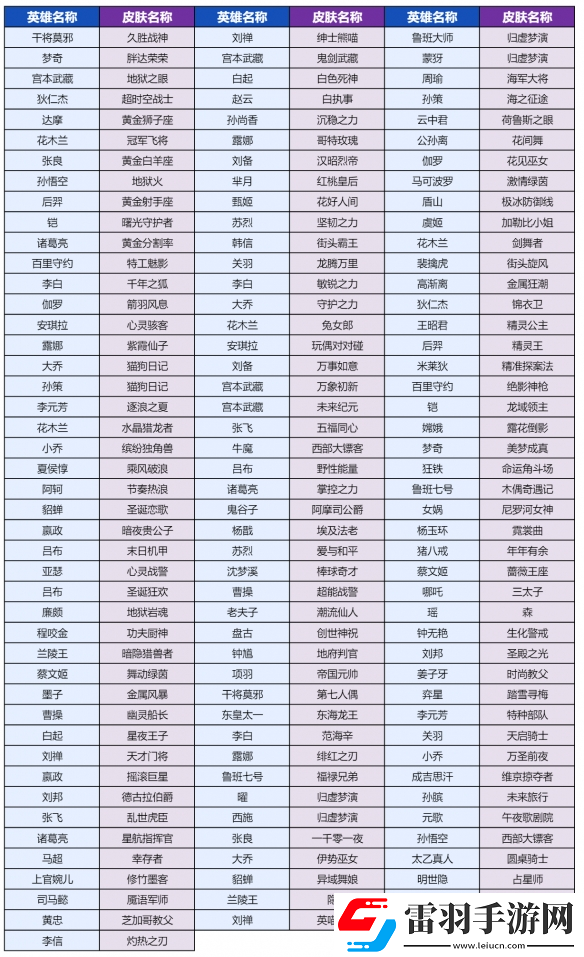 王者荣耀灵宝市集换什么皮肤好