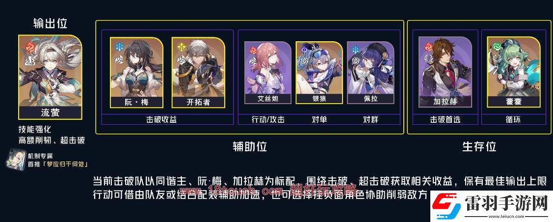 崩坏星穹铁道流萤阵容配队攻略