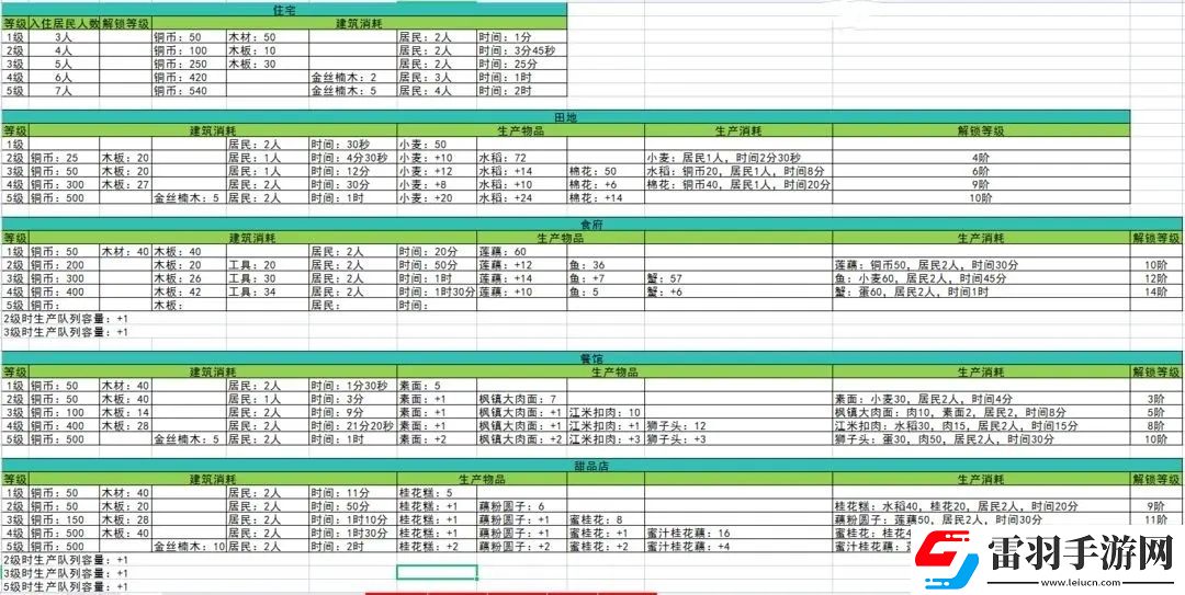淡墨水云乡江南建筑生产消耗一览表