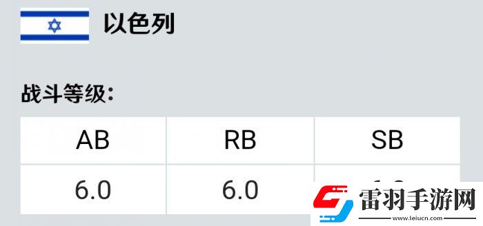 战争雷霆M51超级谢尔曼怎么样