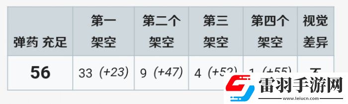 战争雷霆M51超级谢尔曼怎么样
