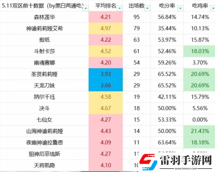 金铲铲之战S11刀妹上分阵容推荐