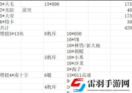 无尽的拉格朗日2+2配舰模板推荐