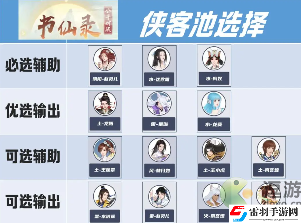 新仙剑奇侠传之挥剑问情书仙录角色选择攻略