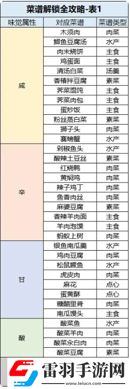 桃源深处有人家菜谱配方是什么