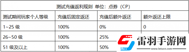 使命召唤手游终测充值返利领取不了怎么办