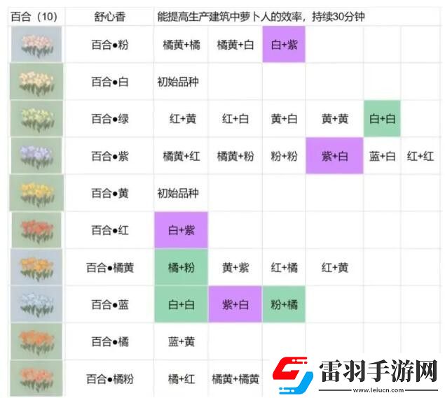 桃源深处有人家花圃在哪
