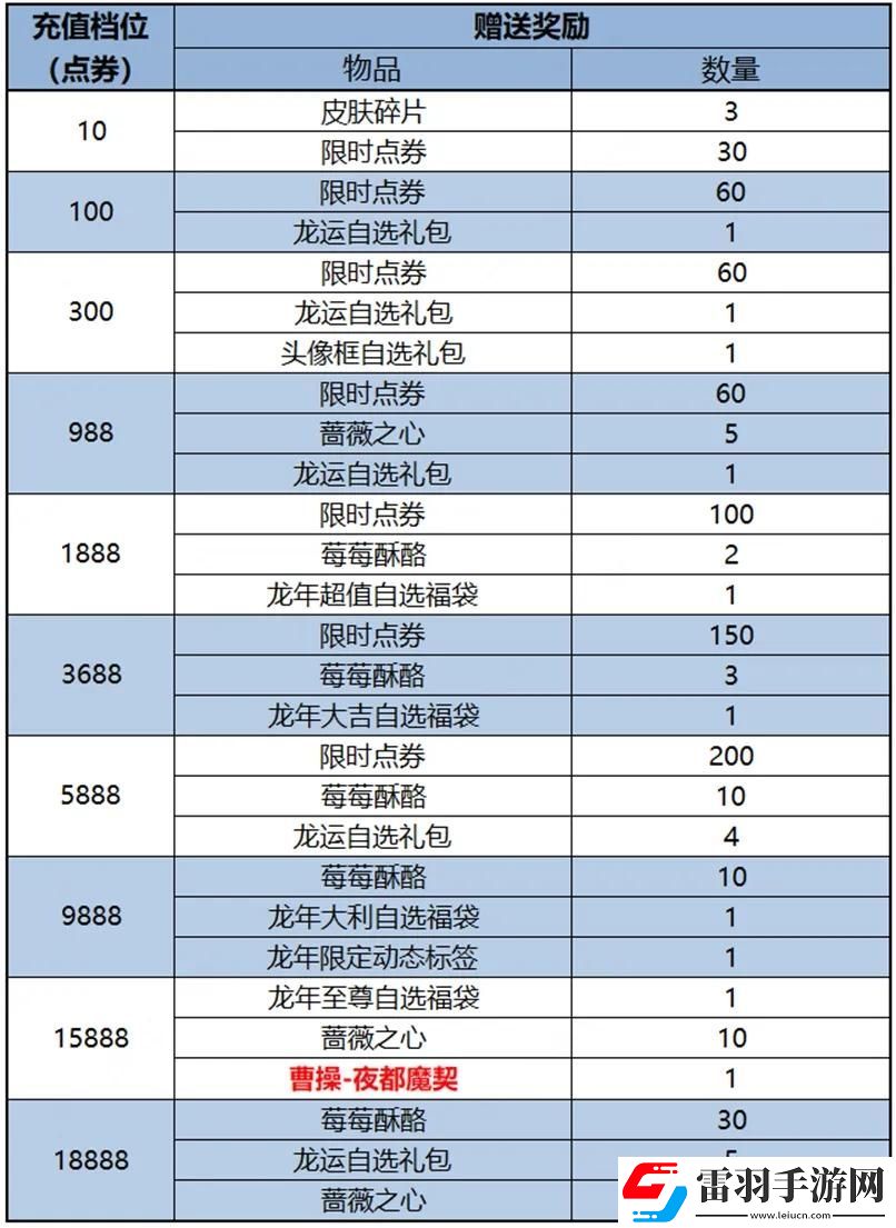 王者荣耀2024春节上架哪些皮肤