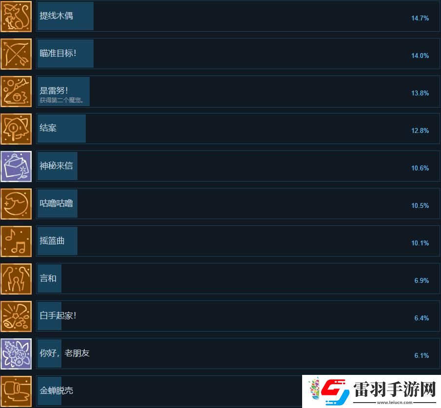 魔饮心语成就达成条件一览