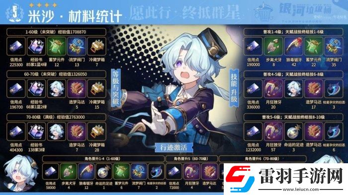 崩坏星穹铁道米沙专武突破材料统计一览