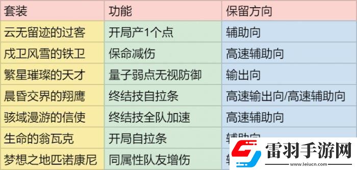 崩坏星穹铁道背包满了怎么办