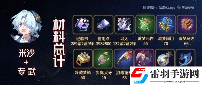 崩坏星穹铁道米沙专武突破材料统计一览