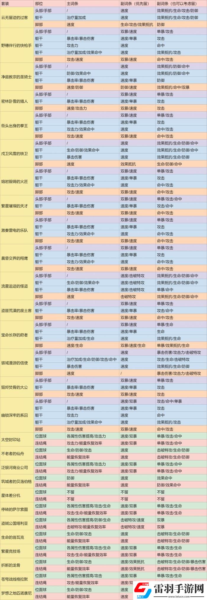 崩坏星穹铁道背包满了怎么办