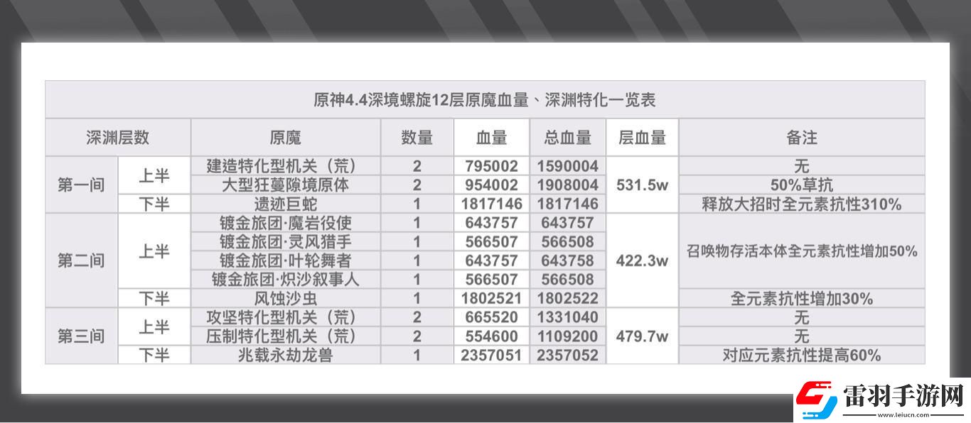 原神4.4深渊深境螺旋12层攻略