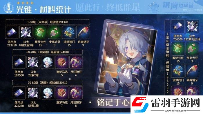 崩坏星穹铁道米沙专武突破材料统计一览