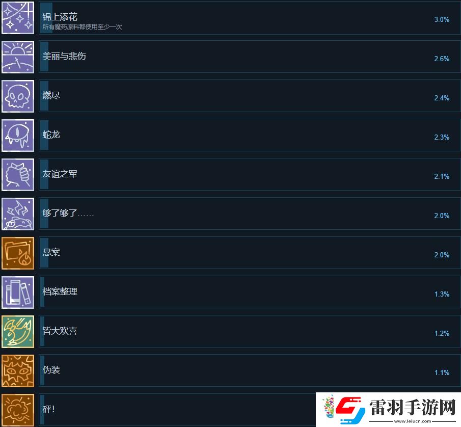 魔饮心语成就达成条件一览