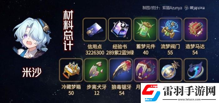崩坏星穹铁道米沙专武突破材料统计一览