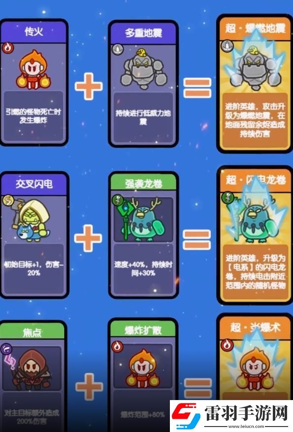 我在神界刷装备技能合成表最新技能合成方法