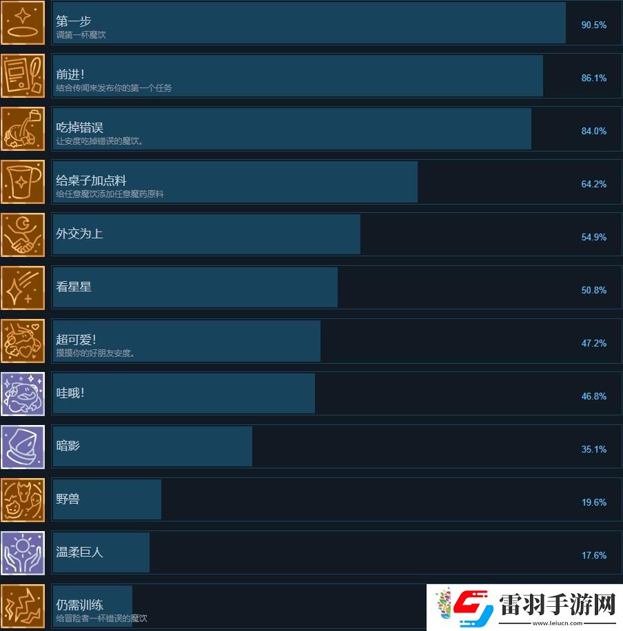 魔饮心语成就达成条件一览