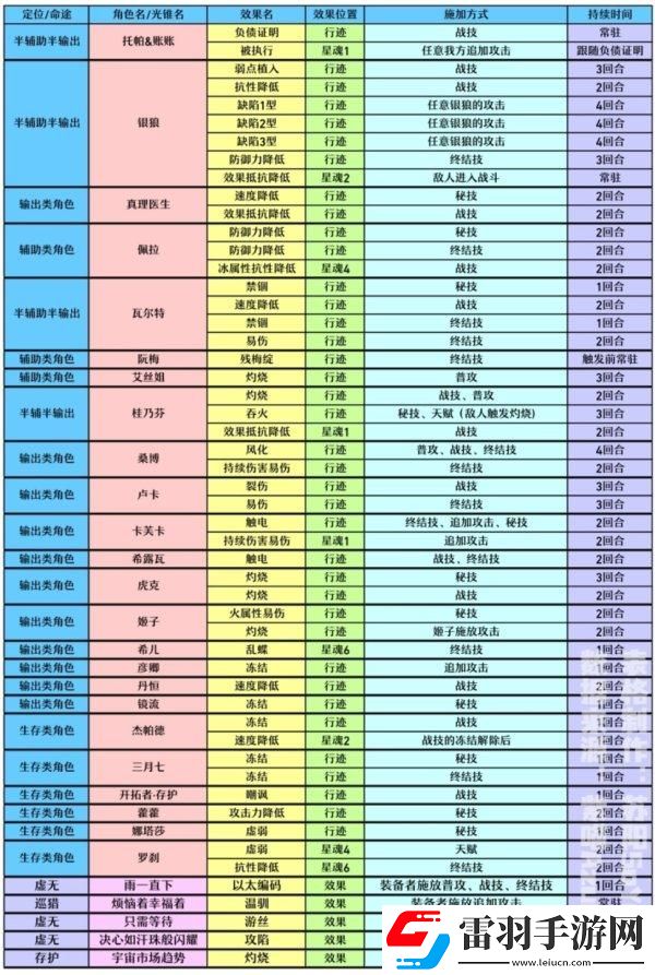 崩坏星穹铁道真理医生怎么配队