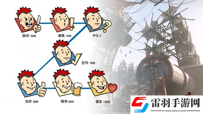 辐射76声望分几个等级
