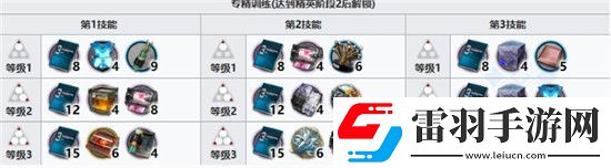 明日方舟艾拉升级需要什么材料