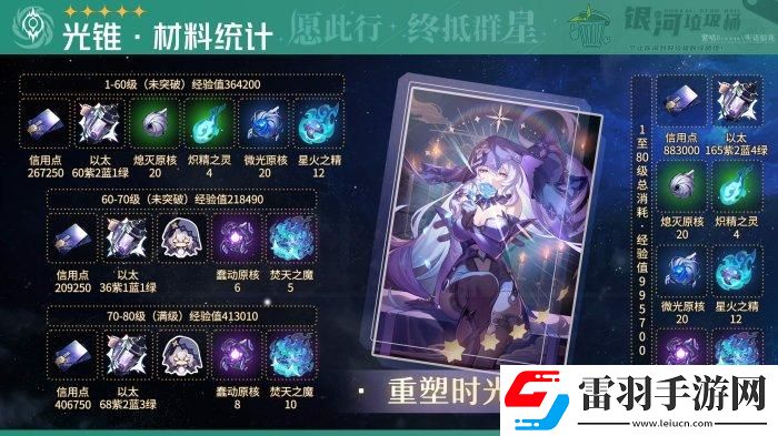 崩坏星穹铁道黑天鹅专武突破材料是什么
