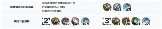 明日方舟艾拉升级需要什么材料