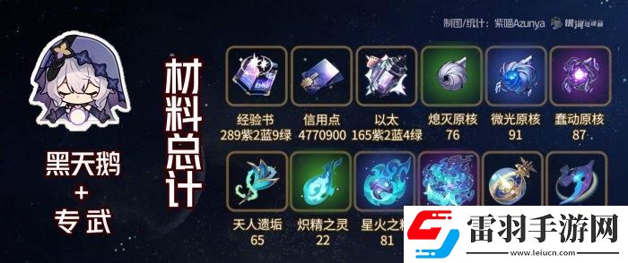 崩坏星穹铁道黑天鹅专武突破材料是什么