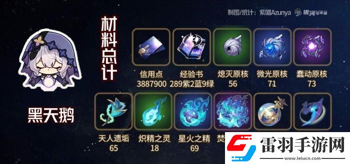 崩坏星穹铁道黑天鹅专武突破材料是什么