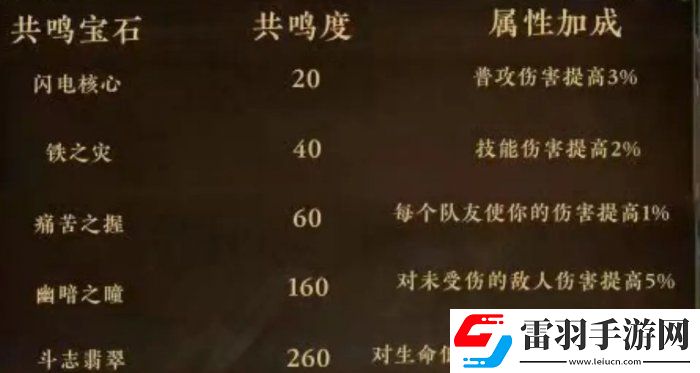暗黑破坏神不朽宝石剑魂怎么样
