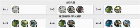 明日方舟艾拉升级需要什么材料