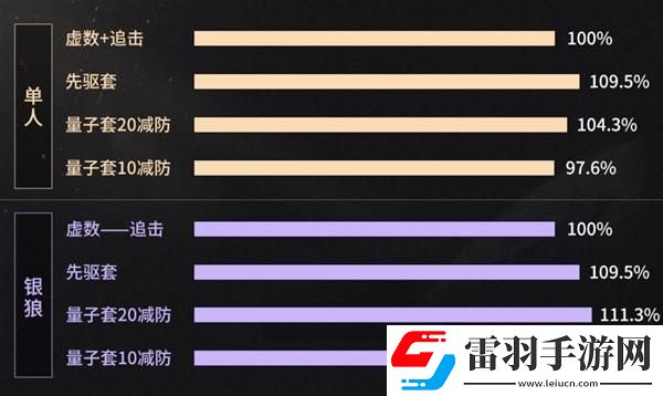 崩坏星穹铁道2.0新遗器分析